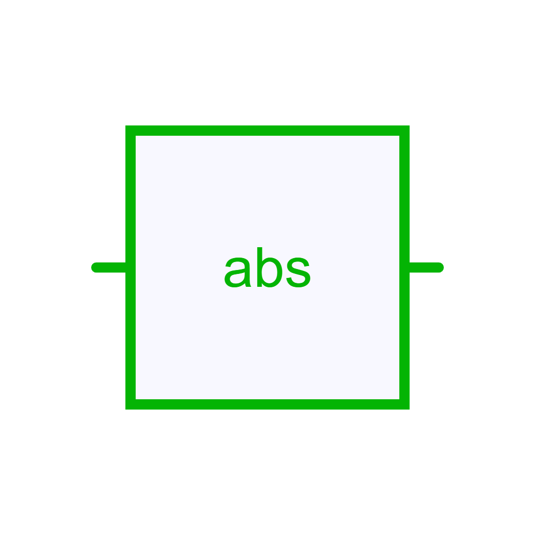 Absolute value simba documentation